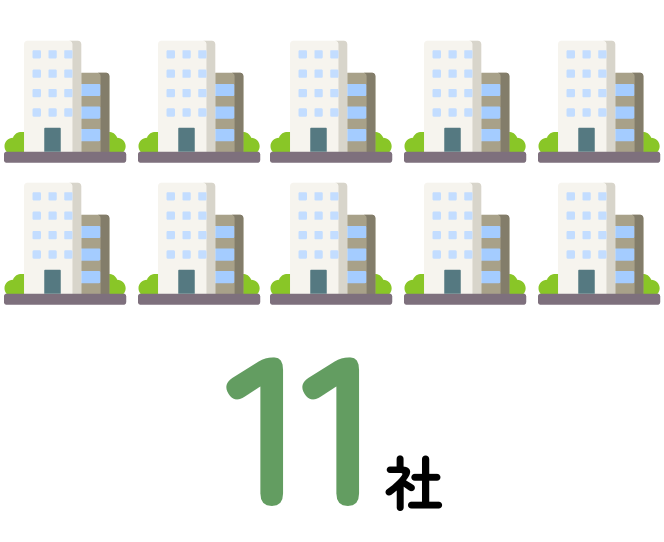 グループ企業の数