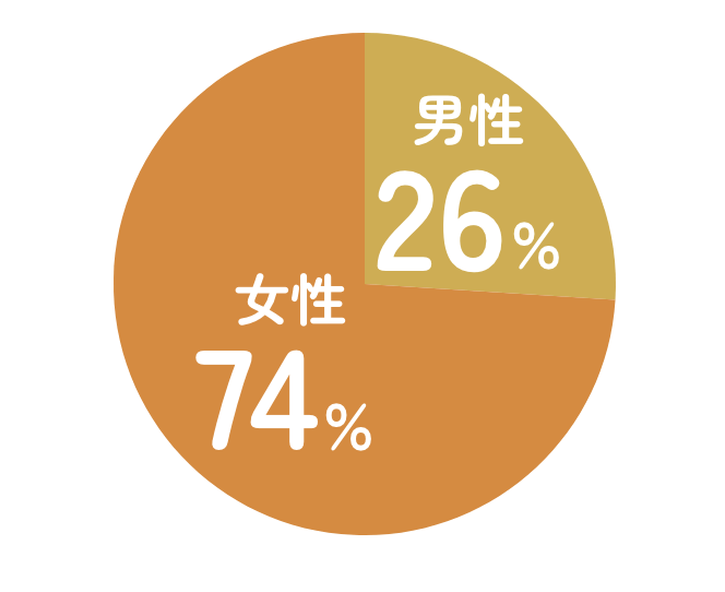 男女比